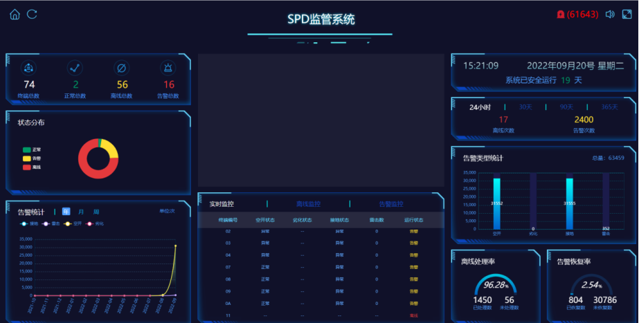 智能防雷在线监测系统 智能防雷在线监测系统
